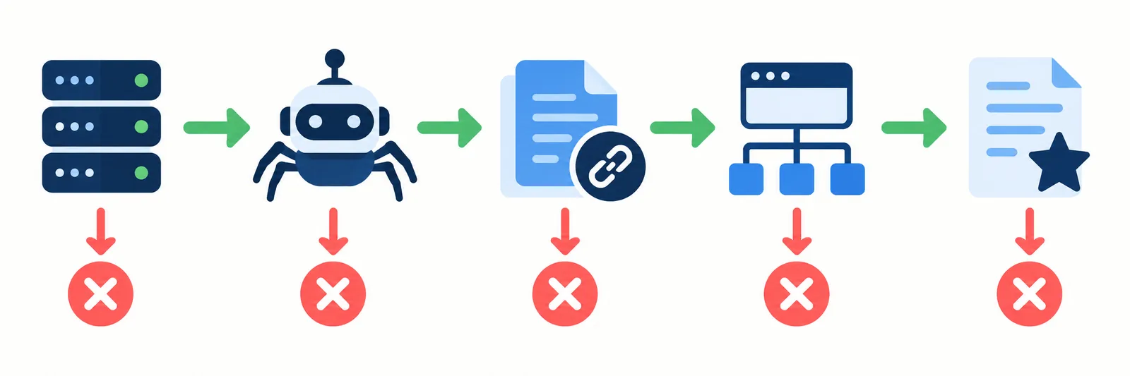 فلوچارت تشخیص مشکل ایندکس گوگل
